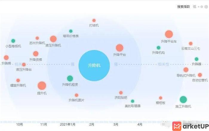 相关词是布局核心，1个例子讲清Title！ SEO优化 SEO 好文分享 第1张