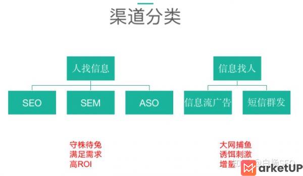 如何从SEO流量的角度判断某项目是否真的赚钱，盈利模式方法(图3)