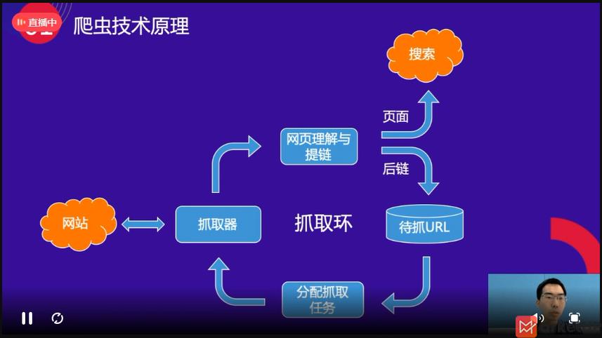 网站收录及抓取建设指南（百度官方公开课）