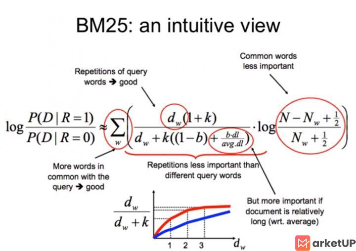 BM25算法