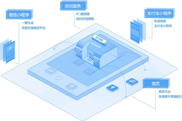 酒店小程序开发能帮企业实现什么样的核心价值？