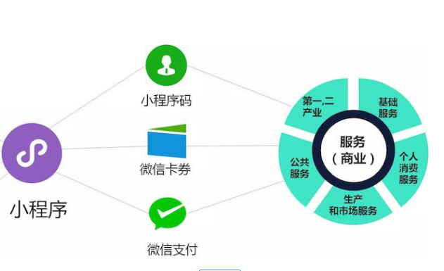 定制微信小程序多少钱