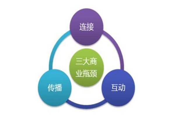 成都微信代运营是如何运营公众号的？