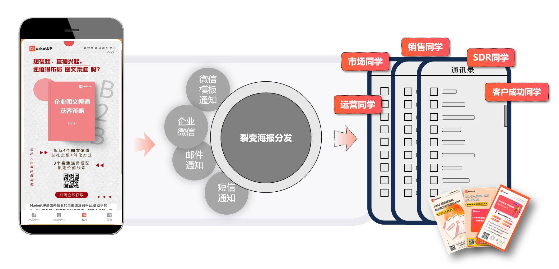 打通B2B全员营销“任督二脉”，人人都能成为企业流量密码(图2)