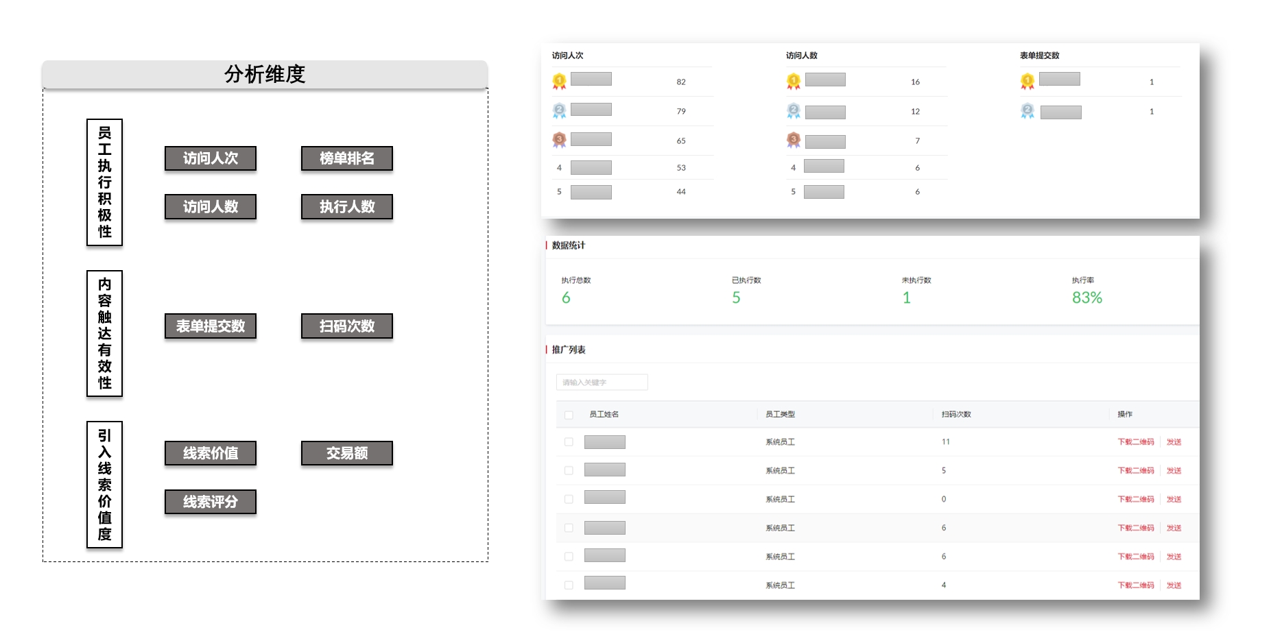 打通B2B全员营销“任督二脉”，人人都能成为企业流量密码(图4)