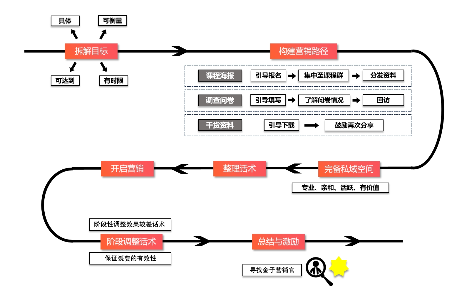 打通B2B全员营销“任督二脉”，人人都能成为企业流量密码(图7)