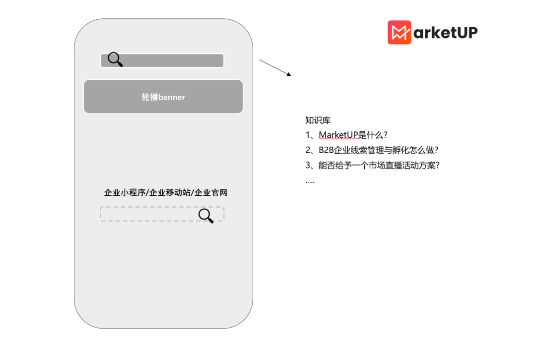 B2B企业知识营销——没错，AI驱动的那种。(图4)