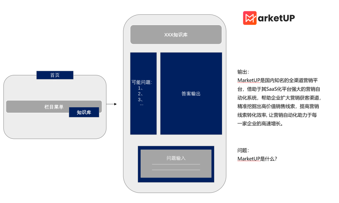 B2B企业知识营销——没错，AI驱动的那种。(图6)