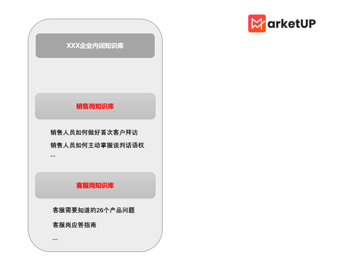 B2B企业知识营销——没错，AI驱动的那种。(图8)