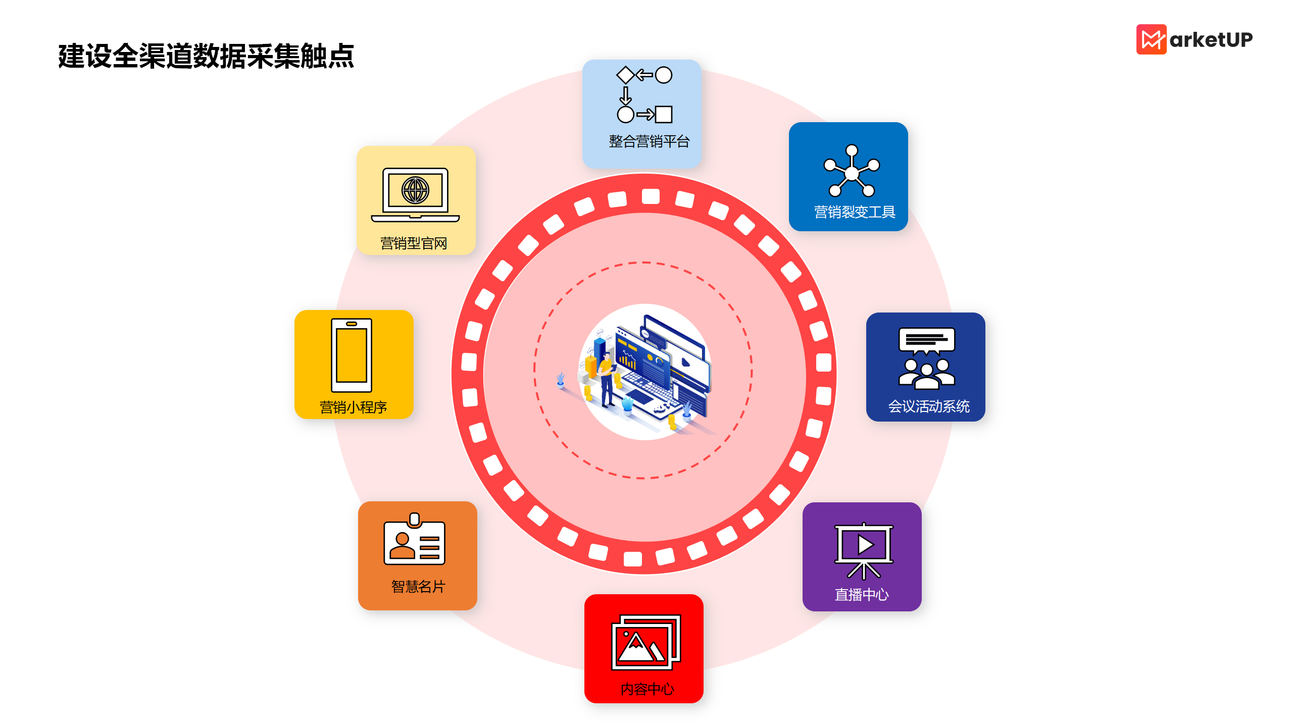 解锁B2B增长密码：细数7大实用自动化营销场景，赋能全周期线索孵化运营(图6)