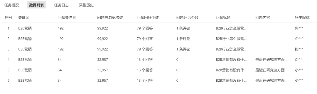 AI SEO + 语音SEO，B2B企业获客新策略(图6)