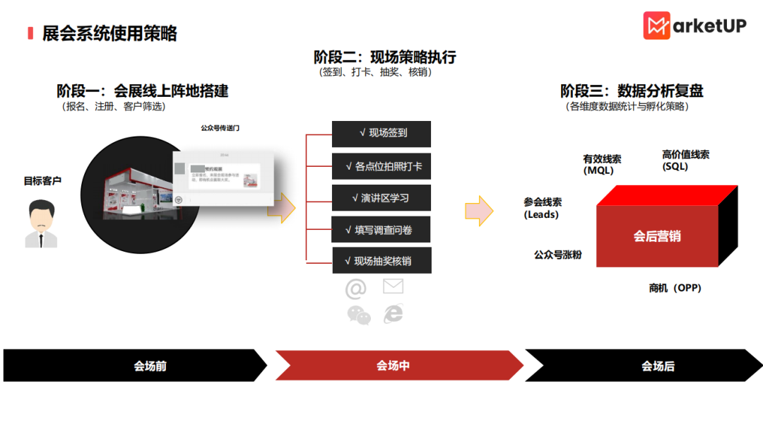 B2B企业参加展会，怎么挖掘商机？(图3)