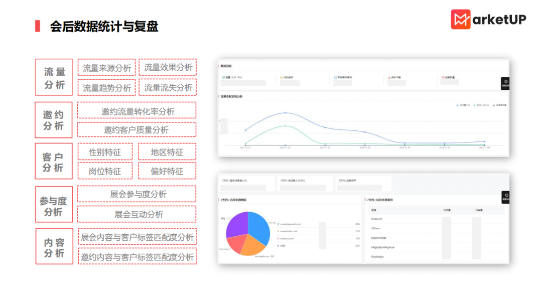 B2B企业参加展会，怎么挖掘商机？(图7)