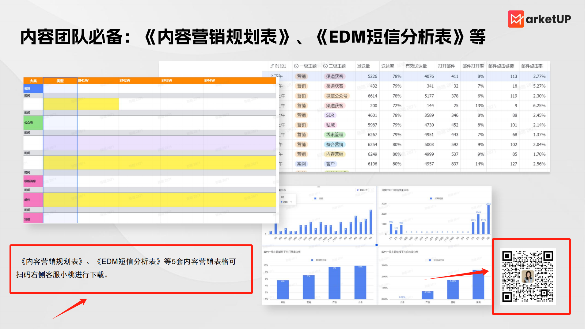 B2B“大内容”获客实践分享， 60天超越半年Leads增长目标（附：《大内容获客增长SOP》）(图2)