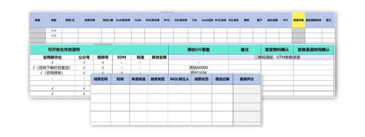 B2B“大内容”获客实践分享， 60天超越半年Leads增长目标（附：《大内容获客增长SOP》）(图11)