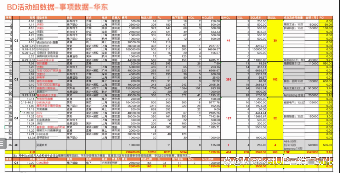 B2B营销人年度复盘与市场规划，20张图实战指南（附下载）(图4)