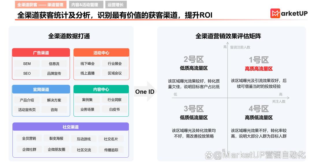 B2B营销人年度复盘与市场规划，20张图实战指南（附下载）(图3)