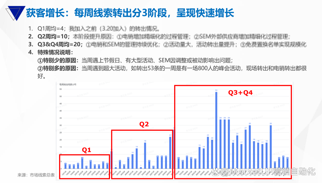 B2B营销人年度复盘与市场规划，20张图实战指南（附下载）(图5)