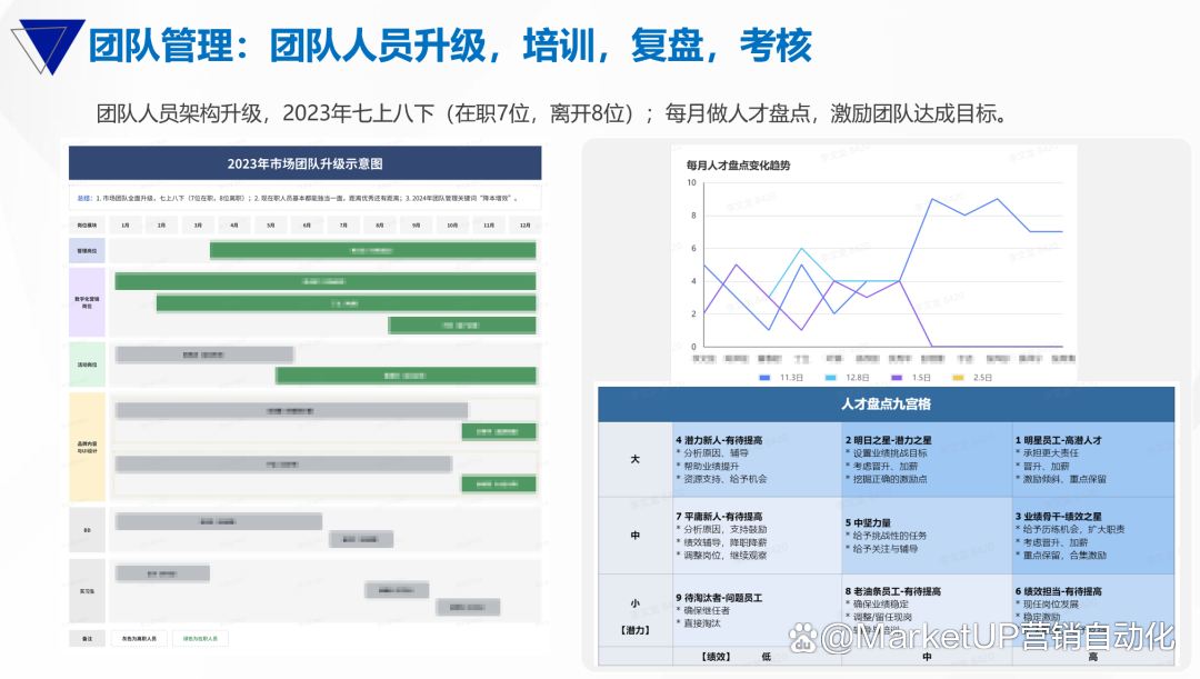 B2B营销人年度复盘与市场规划，20张图实战指南（附下载）(图8)