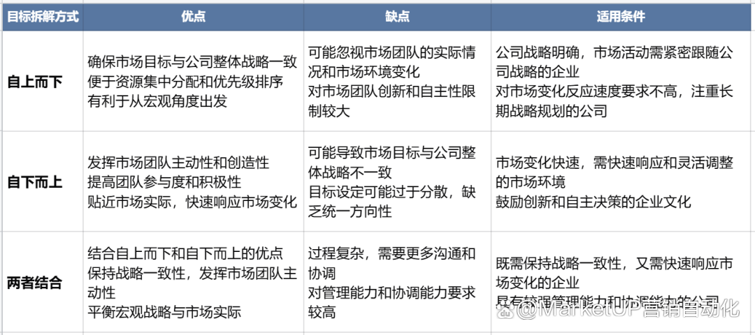 B2B营销人年度复盘与市场规划，20张图实战指南（附下载）(图11)