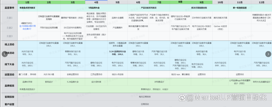 B2B营销人年度复盘与市场规划，20张图实战指南（附下载）(图16)