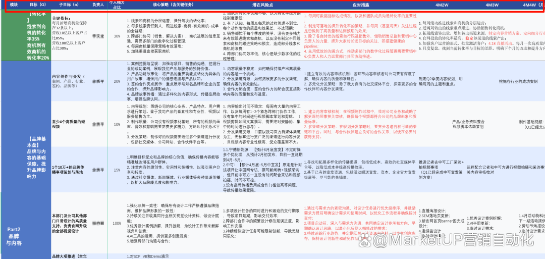 B2B营销人年度复盘与市场规划，20张图实战指南（附下载）(图18)