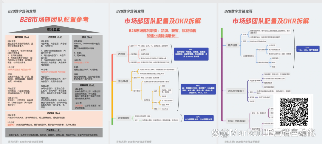 B2B营销人年度复盘与市场规划，20张图实战指南（附下载）(图19)