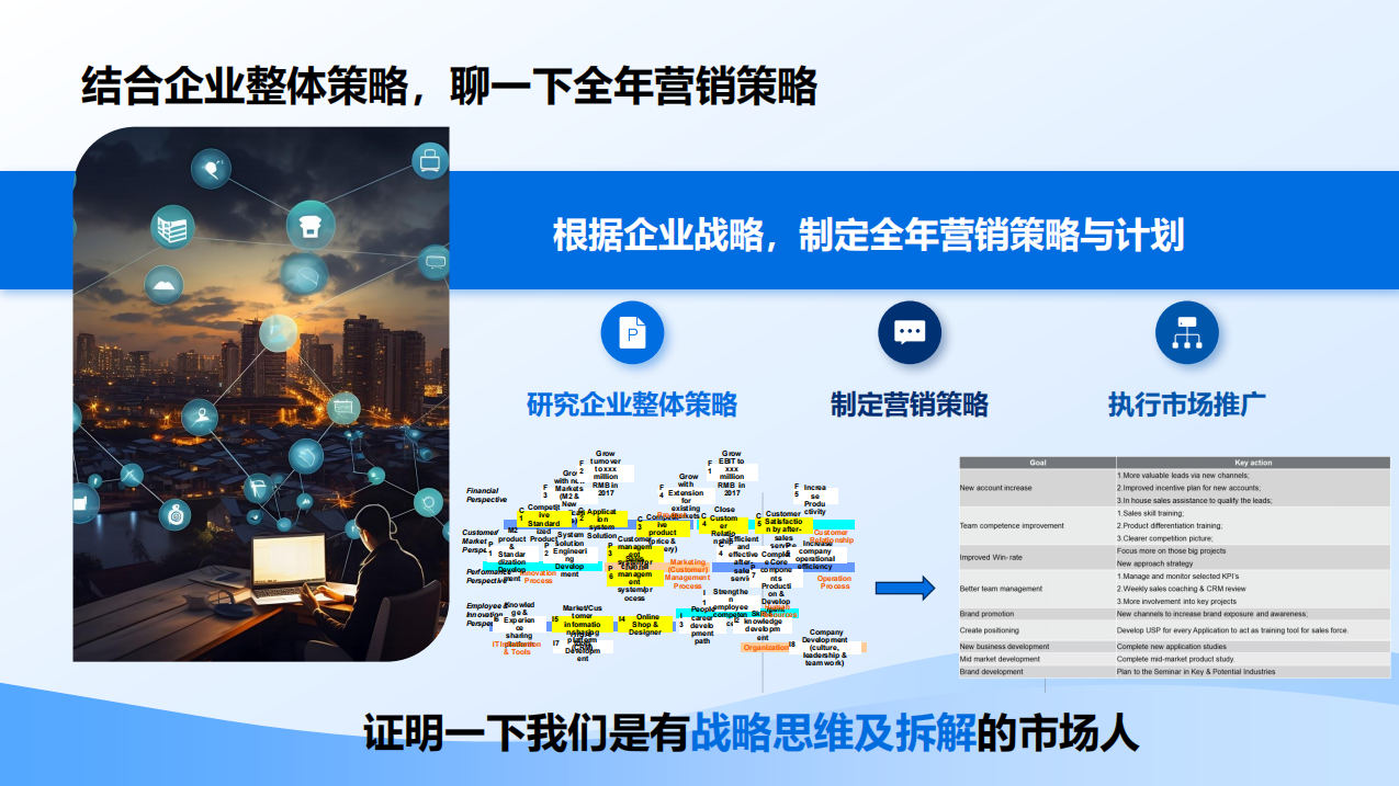 B2B企业如何正确开展年度复盘与市场规划？营销觉醒第2期沙龙活动回顾（附：现场课件下载）(图5)