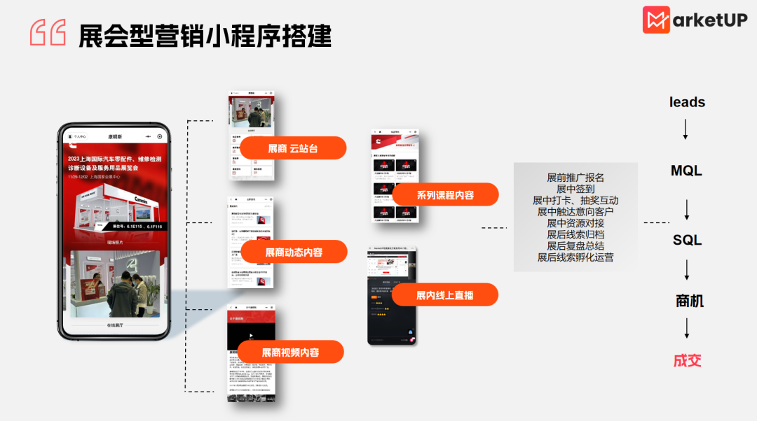 2025年toB企业怎么做？用好这5招，市场部从成本中心变成利润中心！(图10)