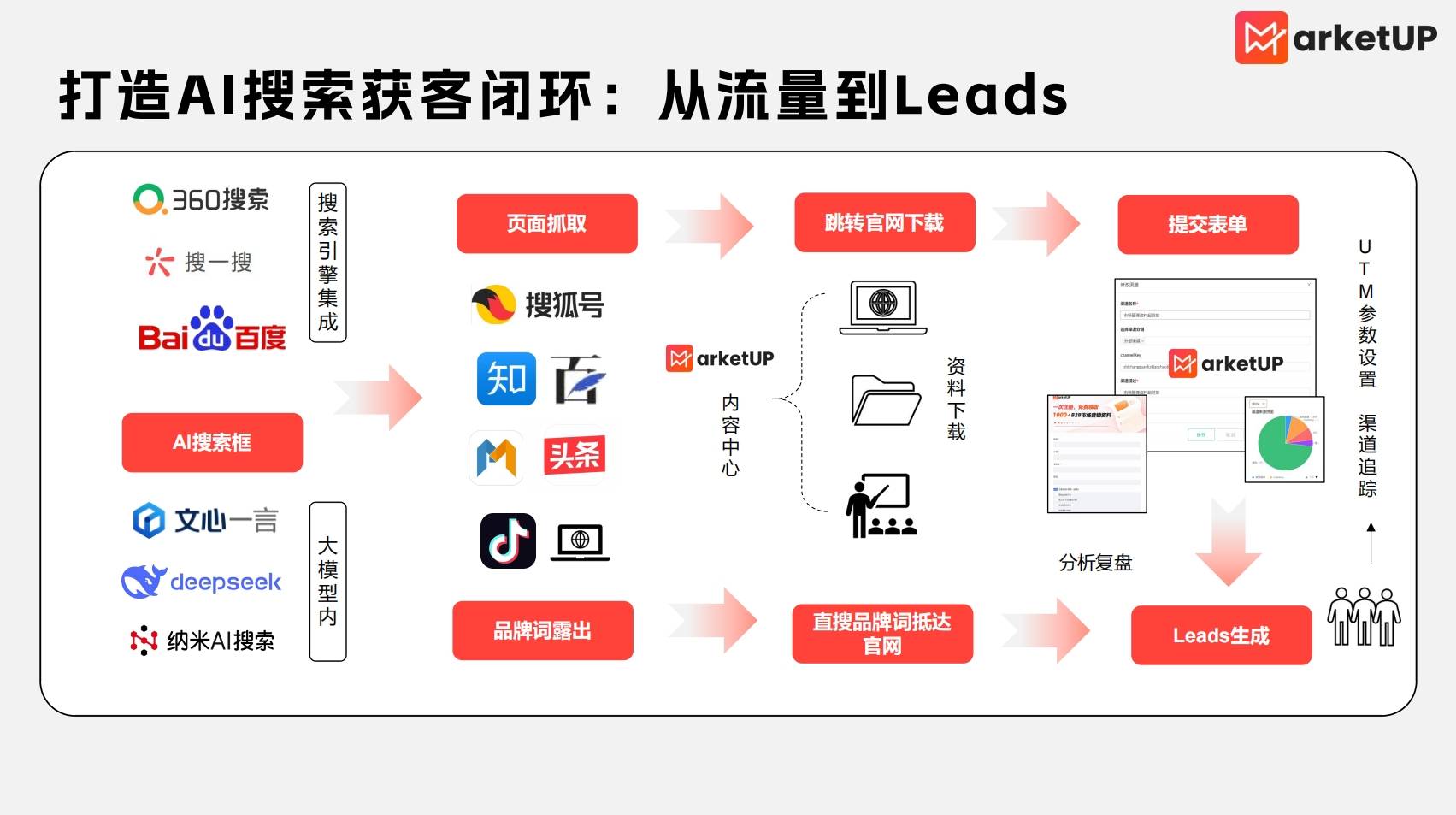 2025年B2B企业获客新战场：用AISEO把品牌塞进AI的“标准答案”！(图7)