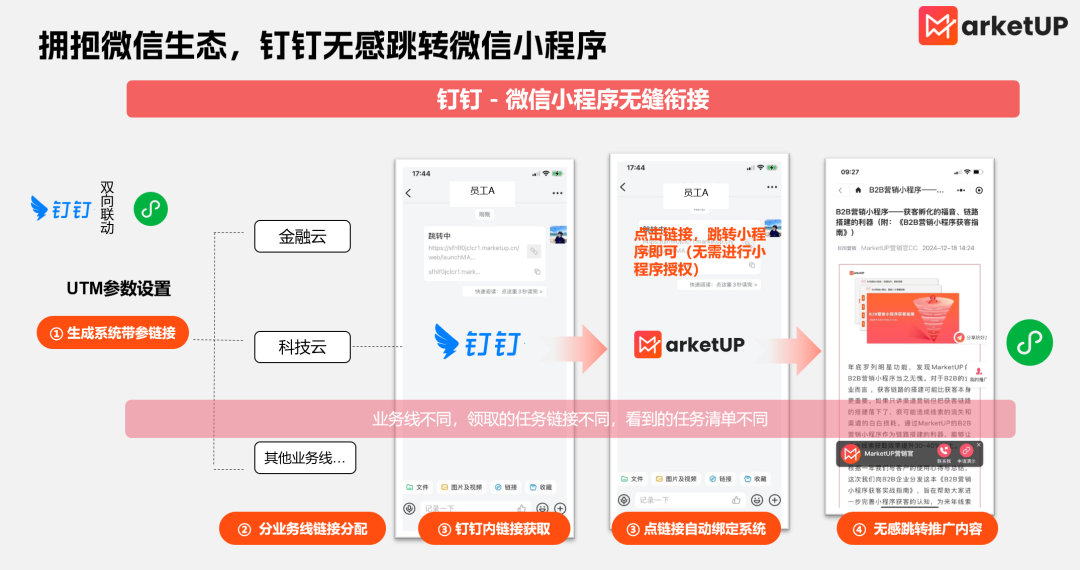 B2B企业CIO的进阶必修课：搞战略、抓营销、玩转工具，带领企业数字化转型起飞(图6)