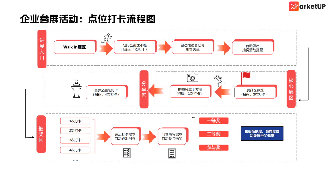 让B2B展会商机密度翻倍的秘密：点亮地图邀约、探险式打卡互动、智能名片拓客(图6)