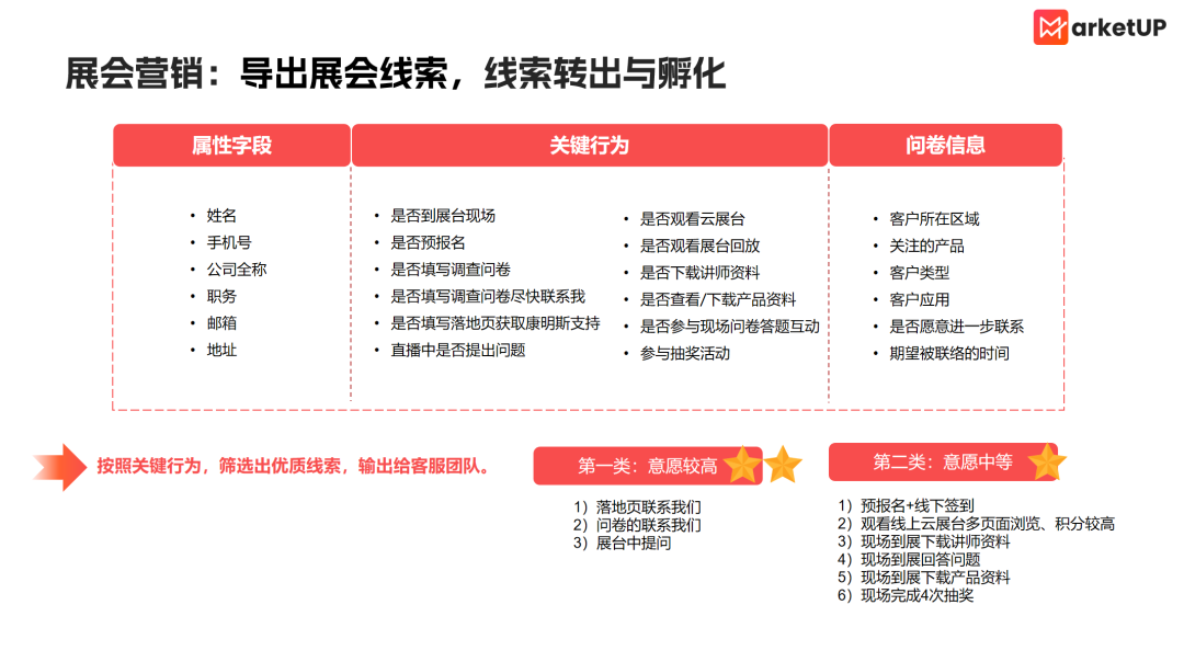 让B2B展会商机密度翻倍的秘密：点亮地图邀约、探险式打卡互动、智能名片拓客(图8)