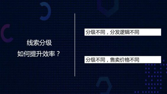  从线索到社群，分析用户转化的究极形态