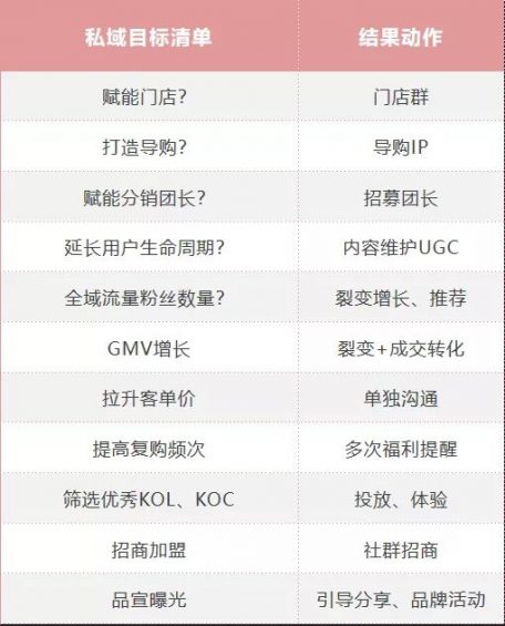 538 微信月活已达12亿？你该怎么玩转社群私域流量