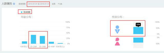 766 社群运营方案设计，想清楚5件事就够了