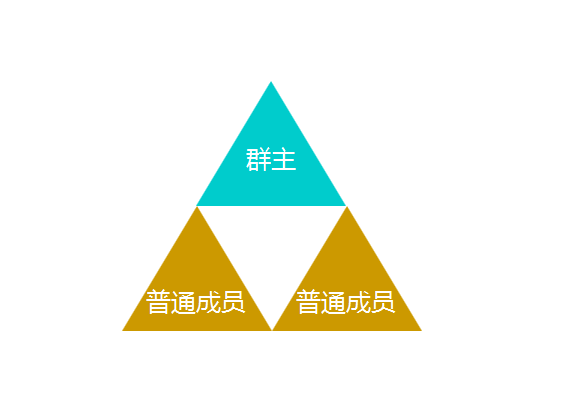 27 从用户运营的角度，告诉你微信群不如QQ群活跃的根本原因