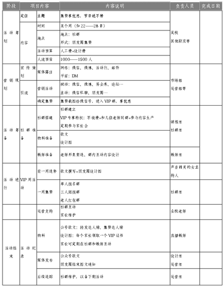 89 精简有货：给你一份社群运营方案