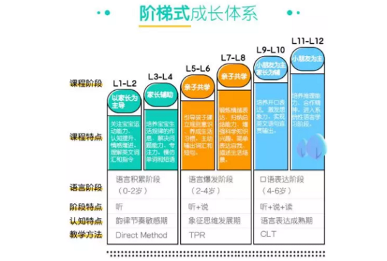 1 197 坐拥30w＋付费用户，4000＋推广员，靠社群滚动裂变系统2年成为行业独角兽！