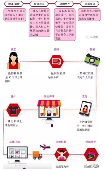 1 7101 最全干货 | 新4C法则，低成本引爆社群的秘籍