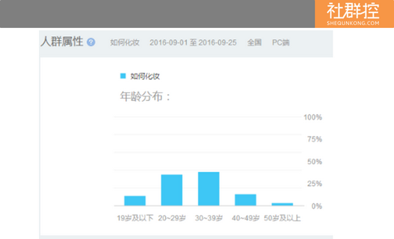 411 社群最核心的3个问题：拉新、活跃、变现，你想知道的都在这