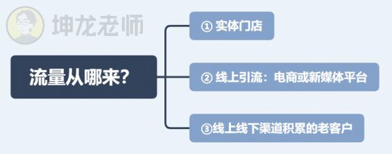 741 我发红包都没人领，她在社群卖衣服，竟1天卖10万？｜社群拆解看这篇就够了