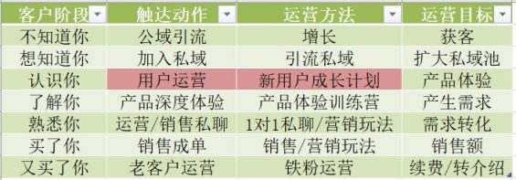 10 社群运营实操手册：带你从入门到寂寞