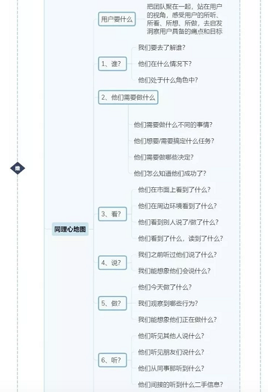 a423 裂变增长论：如何做社群裂变？