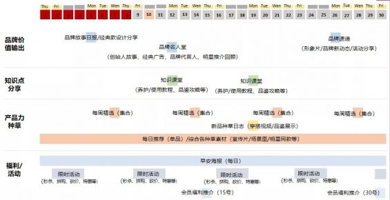 69 社群运营SOP方法论