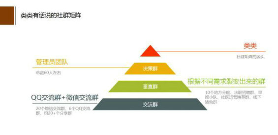 147 以我为例，手把手教你社群矩阵的裂变式玩法！