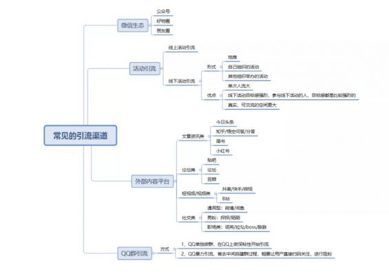 a14748 小型社群如何做前期引流？|附实操案例