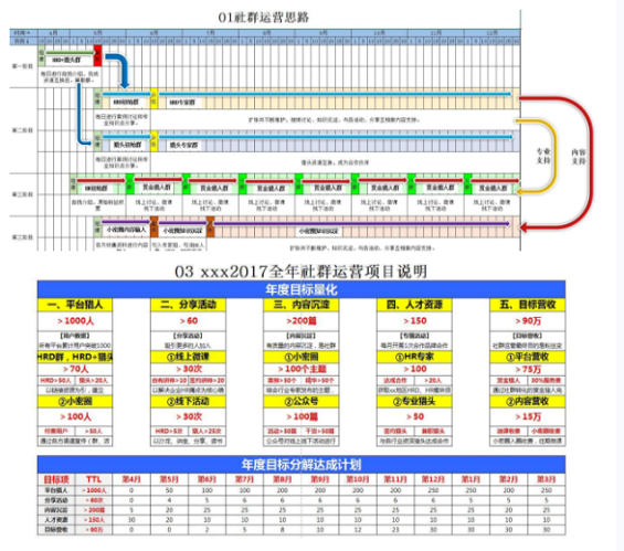 1 477 做社群运营的你，一定会被市场淘汰吗？