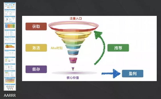 a332 如何从0 1打造一个高价值社群？6000字干货分享