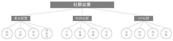 227 精简有货：给你一份社群运营方案